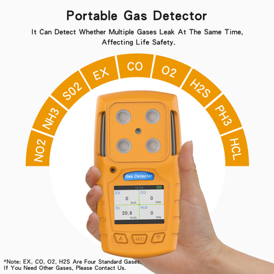 PIDセンサー0-100ppm Voc CH4 0.7Wはガスのモニターを選抜します